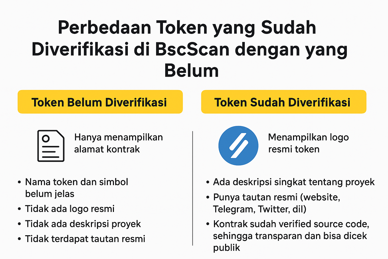 perbedaan token yang sudah diverifikasi di bscscan dengan yang belum pentingnya verifikasi untuk kredibilitas proyek crypto